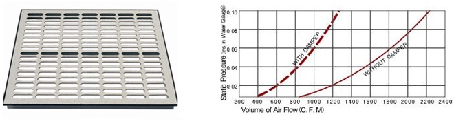 Air Flow Panel Datasheet